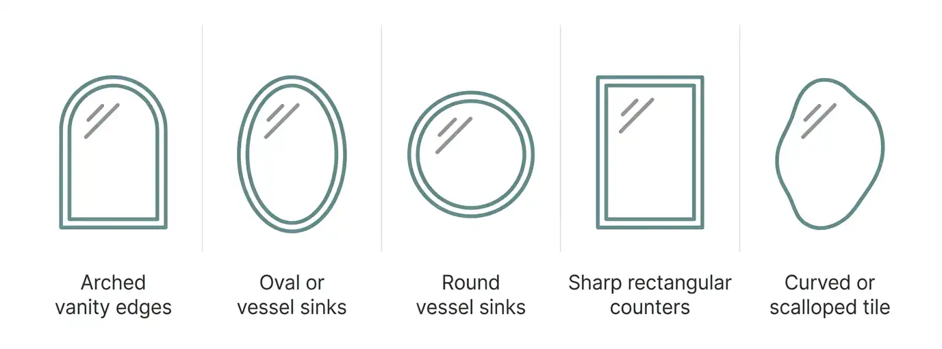 Chart comparing five bathroom mirror shapes and their vanity pairings